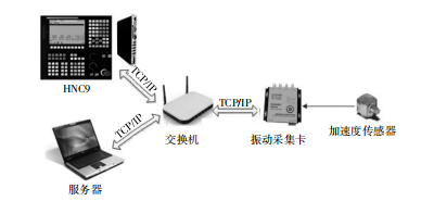 基于振動(dòng)信號(hào)的滾齒加工工藝參數(shù)優(yōu)化