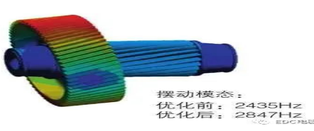 電動(dòng)車高速減速器NVH優(yōu)化研究