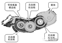 新一代航天發(fā)動(dòng)機(jī)用齒輪箱的制造工藝技術(shù)研究