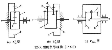 詳細(xì)介紹行星齒輪分類方法