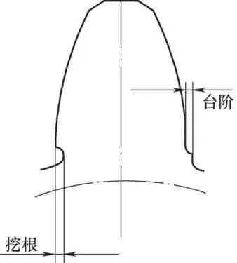 齒輪根部臺(tái)階問題與解決方案