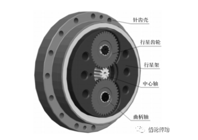 精密RV減速器中正齒輪嚙合狀態(tài)下的模態(tài)特性分析