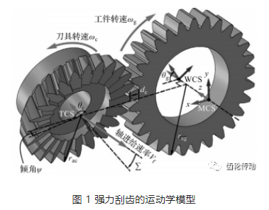 圓柱齒輪刮齒加工中的高效切削力預測方法研究