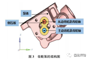 同軸度對變速器油泵齒輪強(qiáng)度影響分析