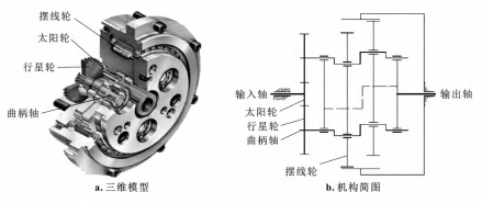 工業(yè)機(jī)器人精密減速器傳動(dòng)效率試驗(yàn)與分析