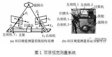 基于雙目視覺的齒輪三維點(diǎn)云精確重構(gòu)方法研究