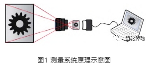 基于機(jī)器視覺的小模數(shù)齒輪精度參數(shù)自動化檢測技術(shù)研究