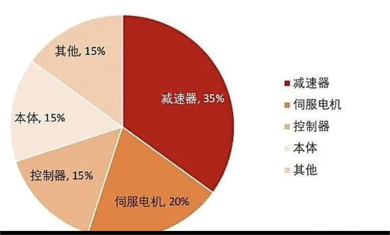 減速器及國內(nèi)外頭部減速器企業(yè)梳理