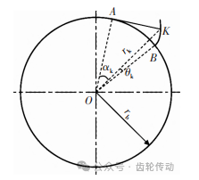 夾緊變形條件下齒輪齒廓偏差和齒距偏差的評(píng)定