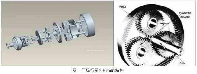 行星齒輪失效分析