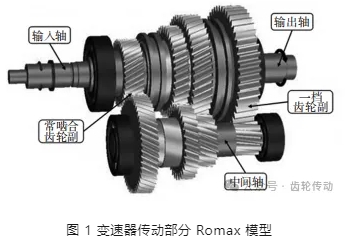 汽車變速器齒輪修形對齒輪疲勞壽命的影響研究