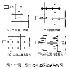 兩級傳動減速器傳動比分配及影響分析