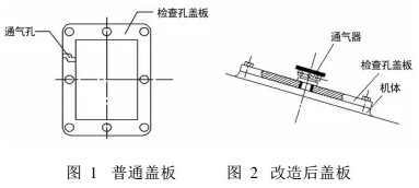 減速機漏油問題的分析與防治