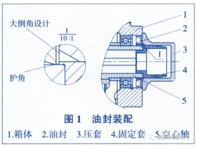 一文詳細(xì)介紹減速機(jī)漏油問題及處理方法