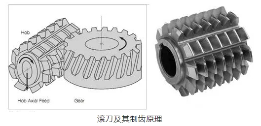 三種常用齒輪制齒工藝