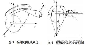 圓柱線齒輪加工精度檢測(cè)方法研究