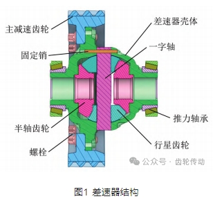 電驅(qū)動總成差速器殼體疲勞可靠性分析