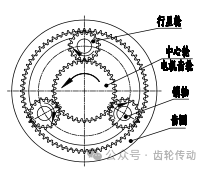 高速行星減速器的減噪與降溫路徑——以某款醫(yī)用骨鉆為例