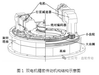 雙電機精密傳動機構消隙方法研究