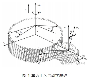 車齒成形齒面包絡波紋誤差建模與分析