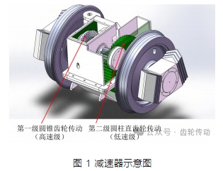 電機車減速器高速級設計改進及應用