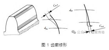 軸承游隙對齒輪修形的影響分析