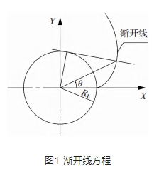 基于SolidWorks的圓柱直齒輪精確參數(shù)化造型的優(yōu)化