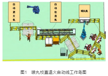 齒輪熱處理工廠自動(dòng)化信息化應(yīng)用實(shí)踐