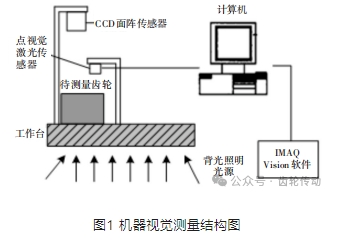 文章推薦 | 高精密齒輪小缺陷的智能視覺測量