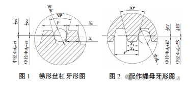 文章推薦 | 精密梯形絲杠副傳動技術(shù)研究