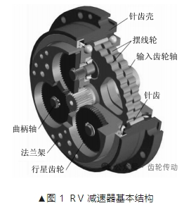 文章推薦 | 精密ＲV減速器輸入齒輪軸振動分析