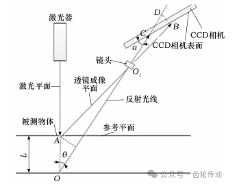 文章推薦 | 基于線結(jié)構(gòu)光的超精密齒輪齒距偏差測量分析