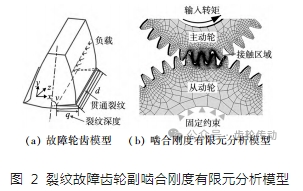 文章推薦 | 裂紋故障下細(xì)高齒齒輪齒根動應(yīng)變研究