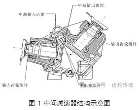 【文章推薦】某直升機傳動系統(tǒng)中間減速器齒輪齒面擦傷問題研究