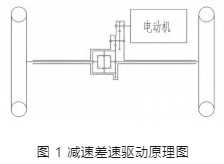 【文章推薦】純電動汽車差速集成裝置設計匹配