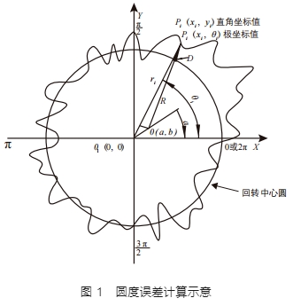 【文章推薦】基于響應曲面法的齒輪軸高精磨削加工參數優(yōu)化研究