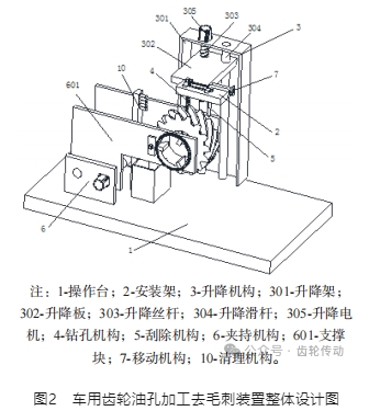 【文章推薦】基于PLC的車用齒輪油孔加工去毛刺一體化裝置設(shè)計(jì)